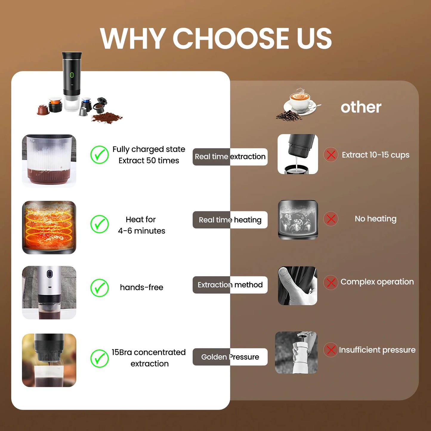 3-in-1 Wireless Electric Portable Espresso Coffee Machine for Car & Home Camping Coffee Maker Capsule Powder Travel Coffee Maker